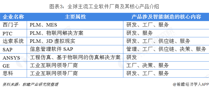 2018年中国工业软件行业市场现状与发展趋势 国产工业软件开始发力【组图】 应用软件