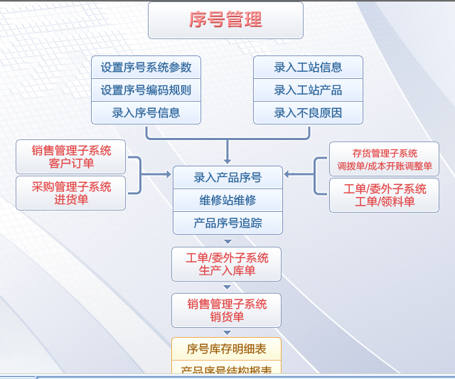 易飞ERP系统 企业数字化转型的核心引擎
